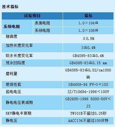 ☈	PVC防静电地坪工程参数