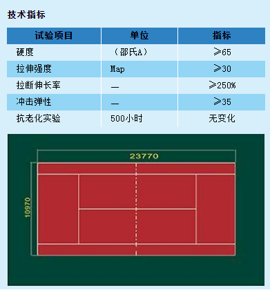 ☈ 聚氨酯（PU）球场类地坪工程参数