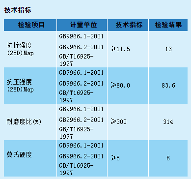 ☈	混泥土密封固化地坪工程参数