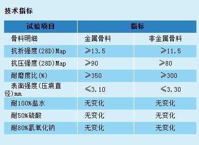 ☈	金刚砂耐磨型地坪工程参数